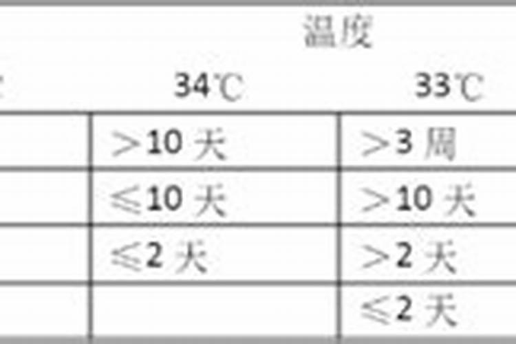 吸财树掉叶子是什么原因？