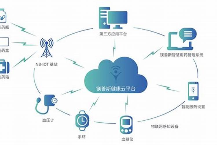 智慧用药：有效降低健康支出的策略与方法？