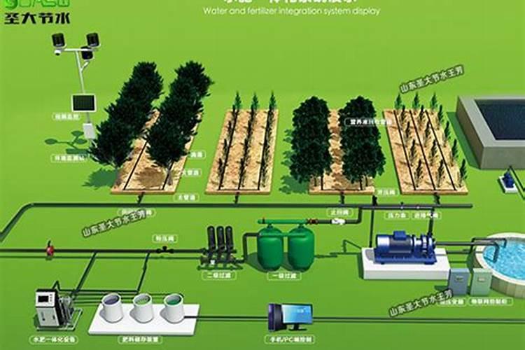 采用水肥一体化技术的原因