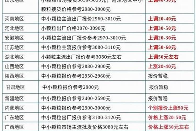 秋晚什么时间施钾肥最好？