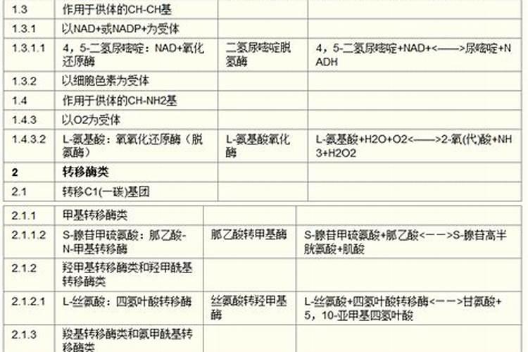 叶面肥酶制剂有哪些种类和作用？