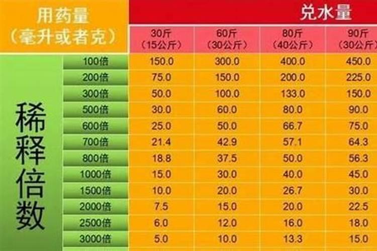 掌握科学配比：农药稀释倍数的计算与应用