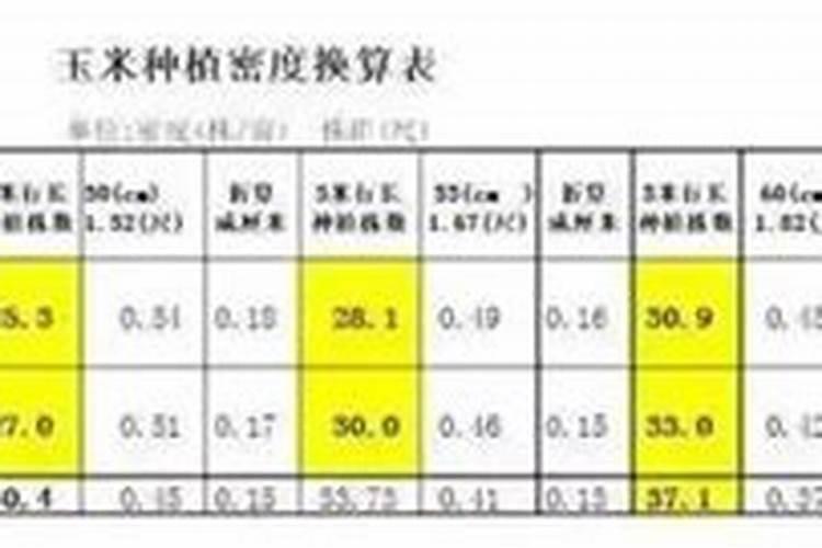 谷子种植行距和株距多少合适种植密度参考表？