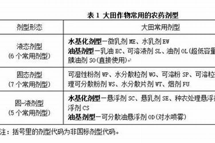 寒流下的挑战：温度过低时使用农药的五大注意事项