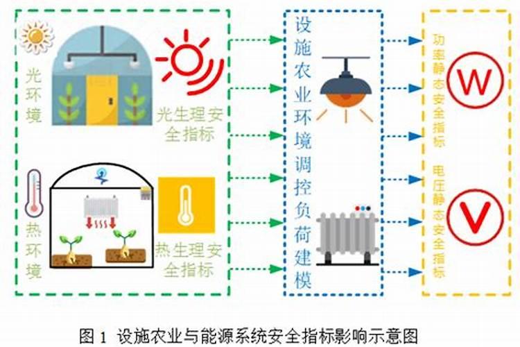 寒流下的挑战：温度过低时使用农药的五大注意事项