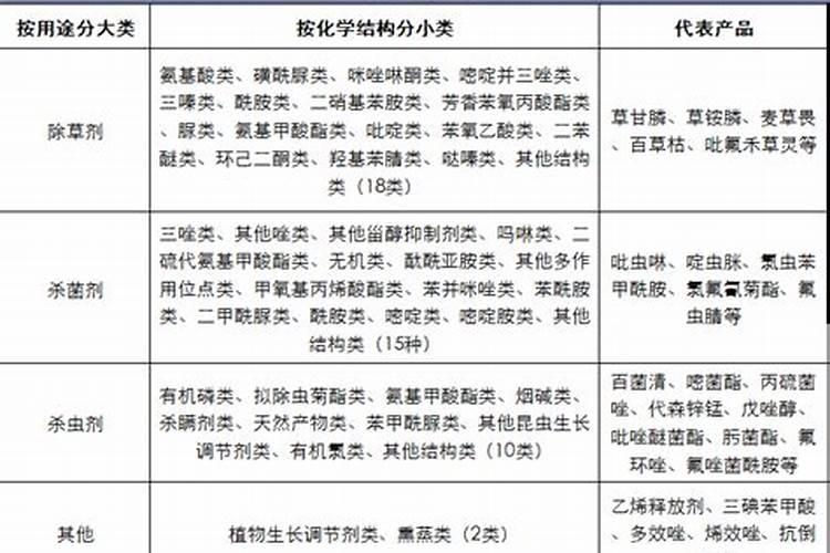 农药百德富的主要成份及主要防治对象