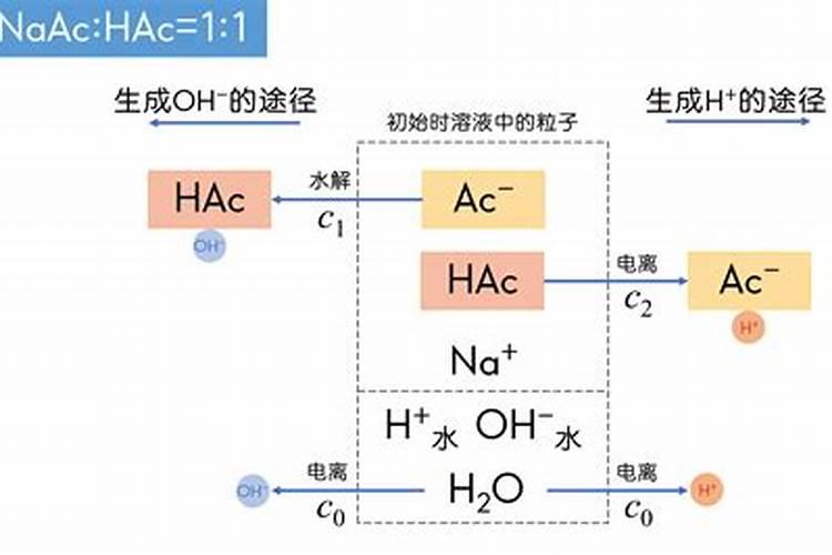 磷钾肥和白醋的区别在哪里呢？