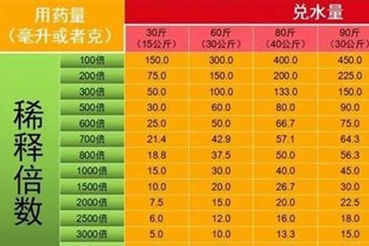 农药配比计算公式：掌握浓度与倍数的换算方法？