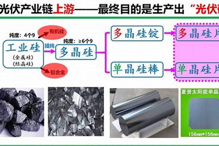 有机硅跟硅肥的区别在哪？