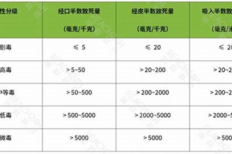 田野守护者：洞悉农药毒性的科学之眼