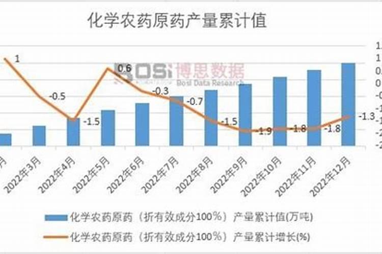 朝天椒的守护者：月度农药施用解析