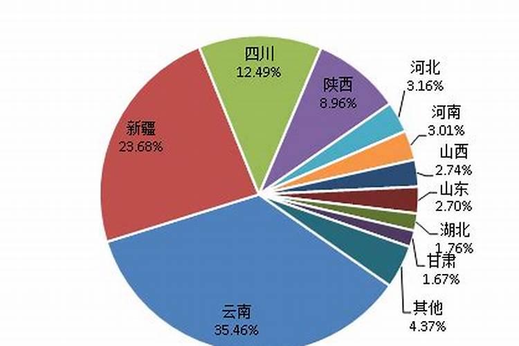 揭秘核桃产量低下的谜团与增产策略