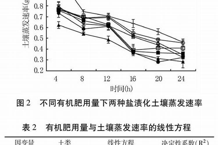 有机肥中盐分含量不能超多少？