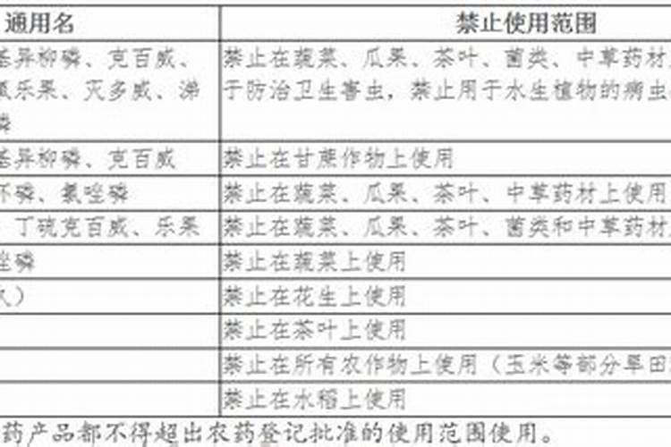 乳油型农药的科学施用：确保效果与安全并重？