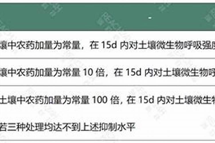 透视农药毒性：指标解析与生态意义