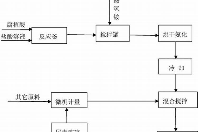 水溶肥生产：许可证的必要性与规范流程