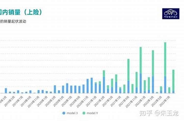 有哪些因为涨价而导致销量降低的案例