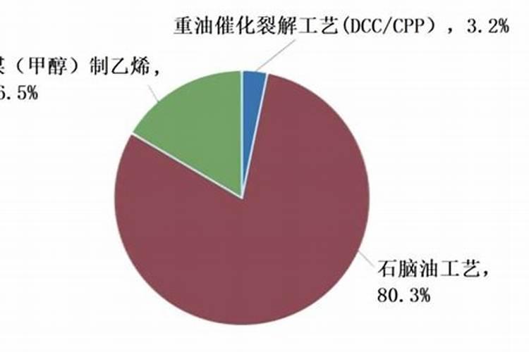 乙烯菌核利很多人不知道,什么是乙烯菌核利呢？