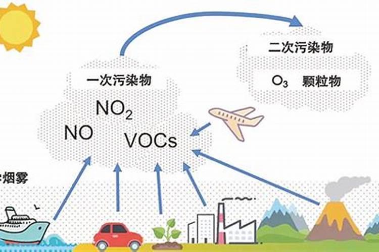 大气中二氧化硫对农作物怎样危害？