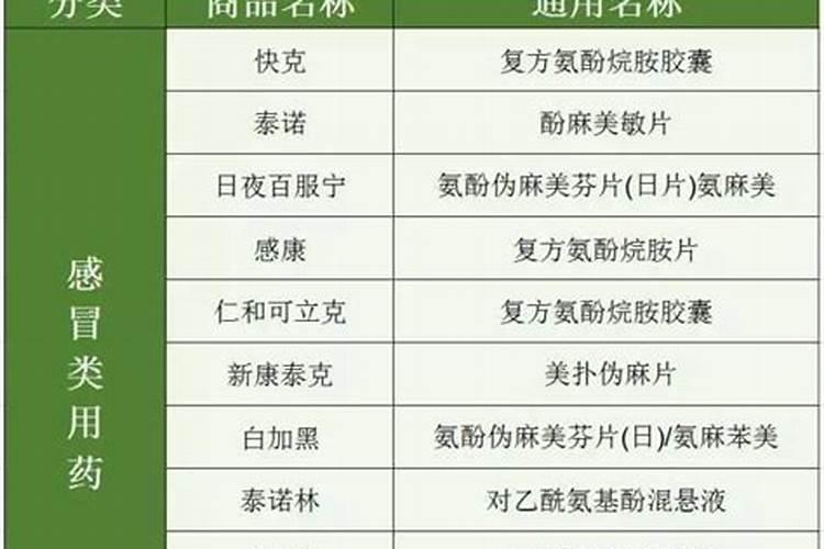 揭秘农药命名的奥秘：通用名、商品名与别名的区别？