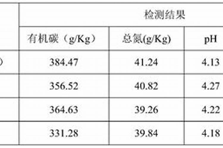 腐植酸肥料多久使用一次比较好？