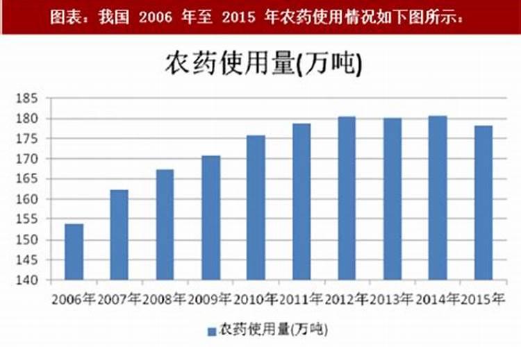 六六六：我国农药使用现状的探讨与分析