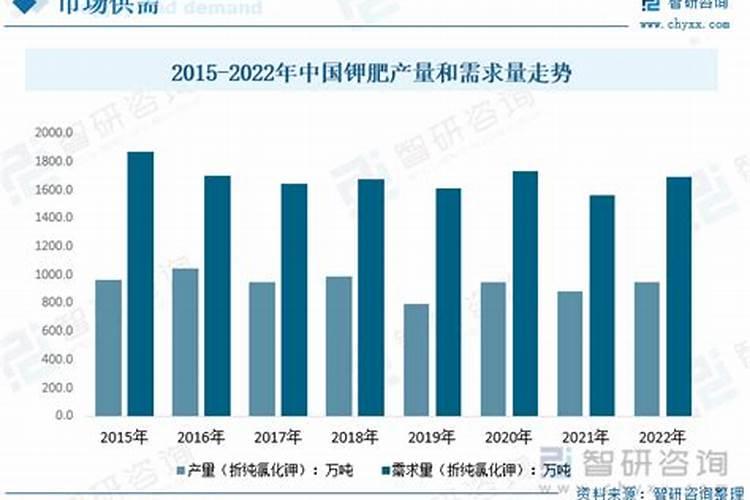 安徽钾肥需求量多少吨合适呢？