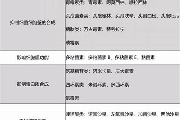 请问:用于防治低等真菌的药对高等真菌无效怎么去理解？