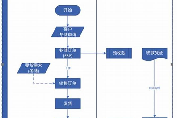 农药的安全冬储方法,都有哪些？