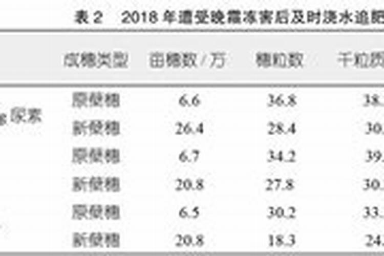 晚霜冻害发生特点是什么？