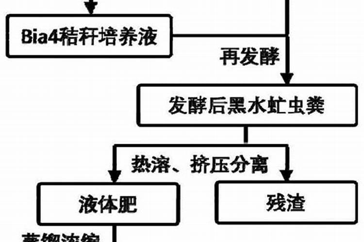 提取黄腐酸钾技术哪种工艺最好