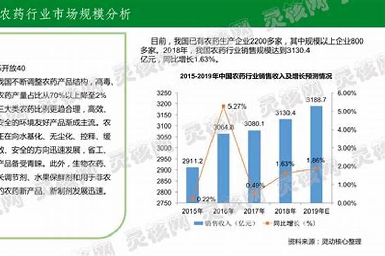 我国生物农药的最新发展趋势