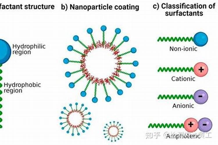 亲水基在农药表面活性剂中的关键角色