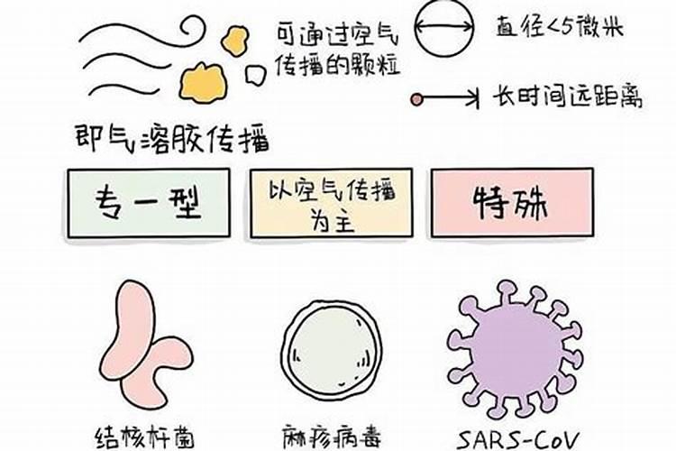 韭菜病毒病传播途径有哪些？