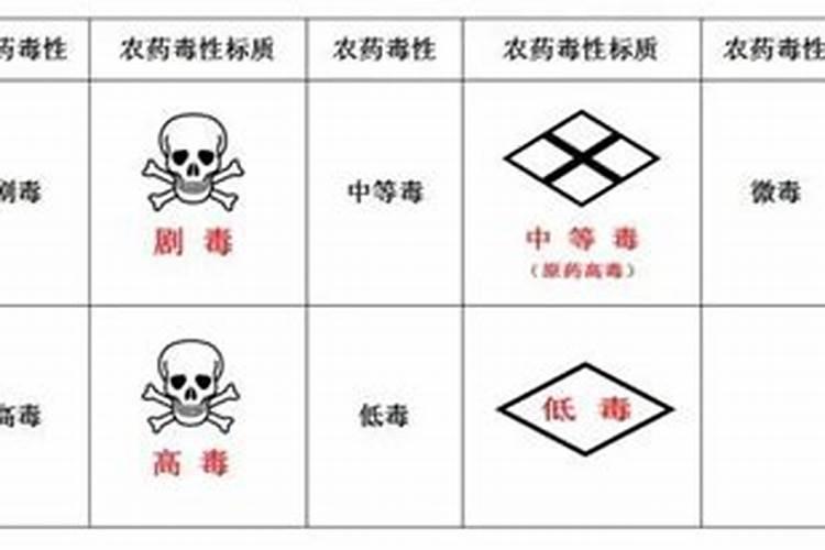 中等毒农药和低毒农药包括哪些？