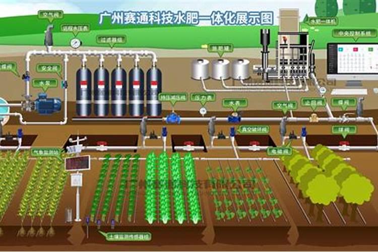 水肥一体化技术