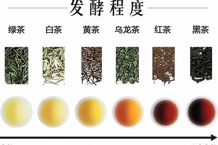 在日常生活中如何识别茶叶里的农药残留物是否达标？