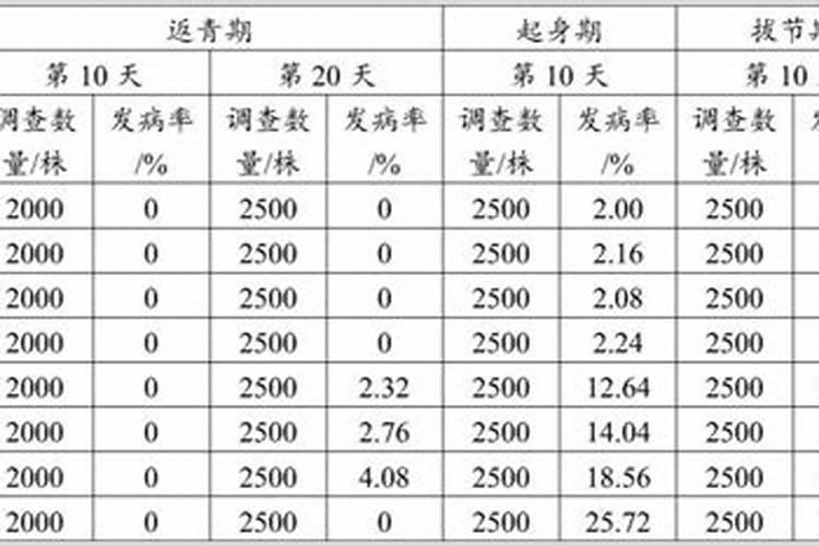 戊唑醇最好的复配