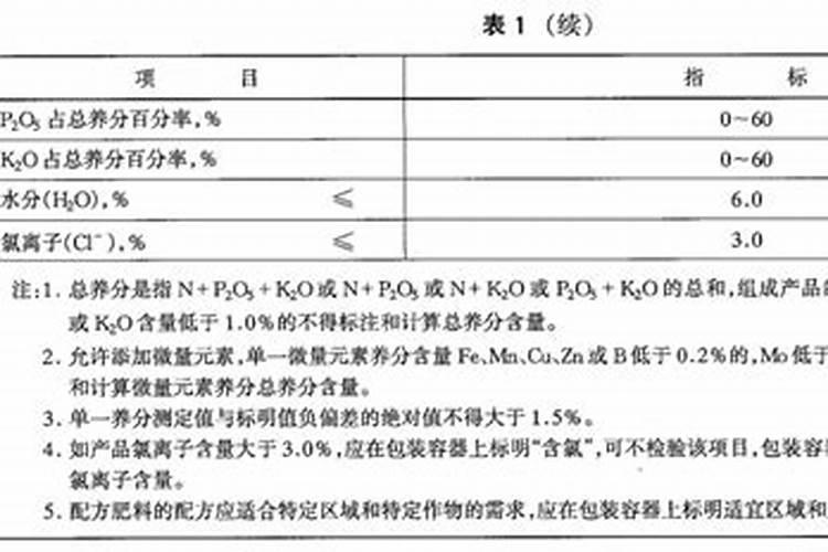 水溶肥氯离子含量