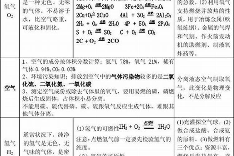 中学化学中:有关磷酸氢钙、重钙及磷肥的工业生产原理？(考虑原料的使用。