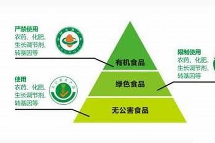 什么是无公害、绿色、有机食品，三者之间有什么区别？