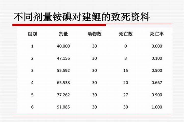 致死中量的剂量单位是什么