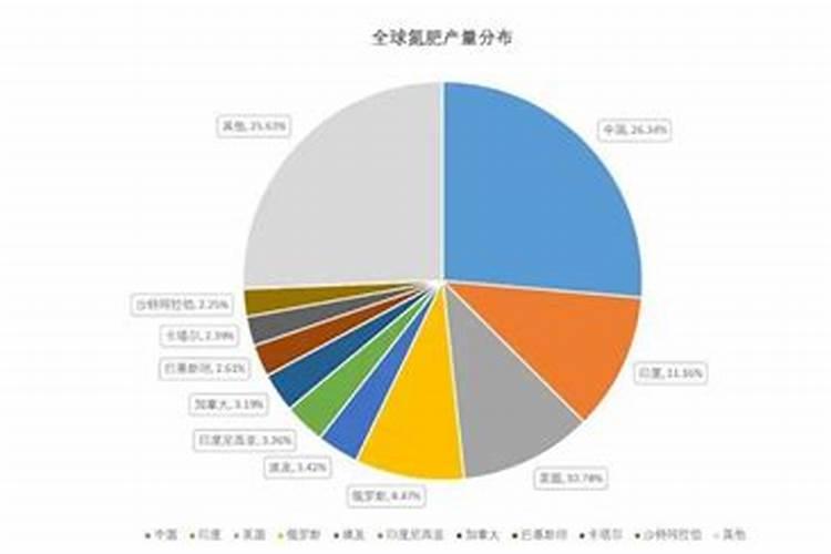 化肥用量的多少,与产量关系到底大不大？