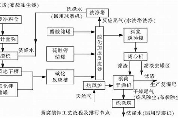 黄腐酸钾与红糖的配比方法是什么？