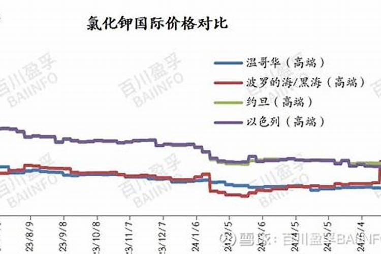 钾肥持效期多长？