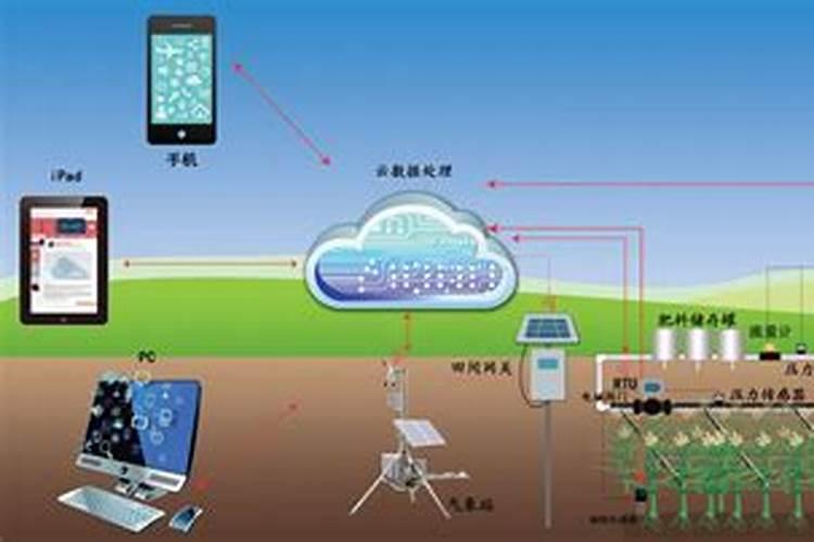 智慧润泽未来：节水灌溉技术的革新与发展趋势