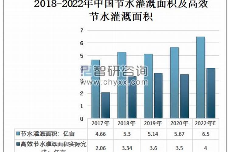 节水灌溉我国节水灌溉技术发展趋势